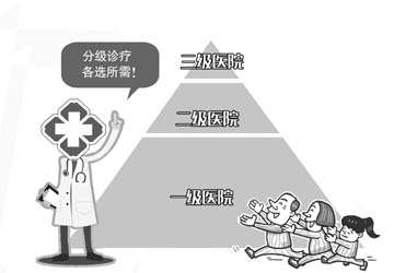 分級診療步步推進 基層醫療機構受資本熱捧