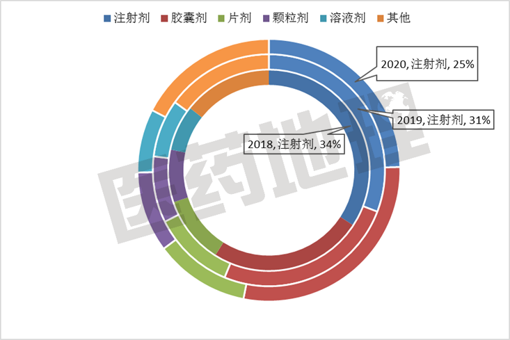 2020市場震蕩 中藥體系表現如何？