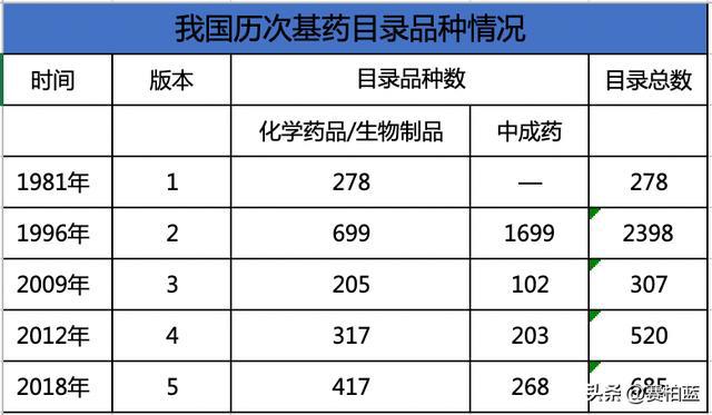 國家衛健委開會，基藥、兒童藥、短缺藥列為2023重點工作任務！