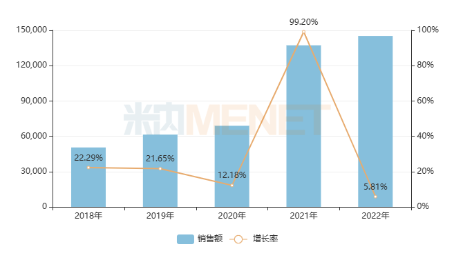 進入基藥目錄后，25個獨家中成藥銷售暴漲